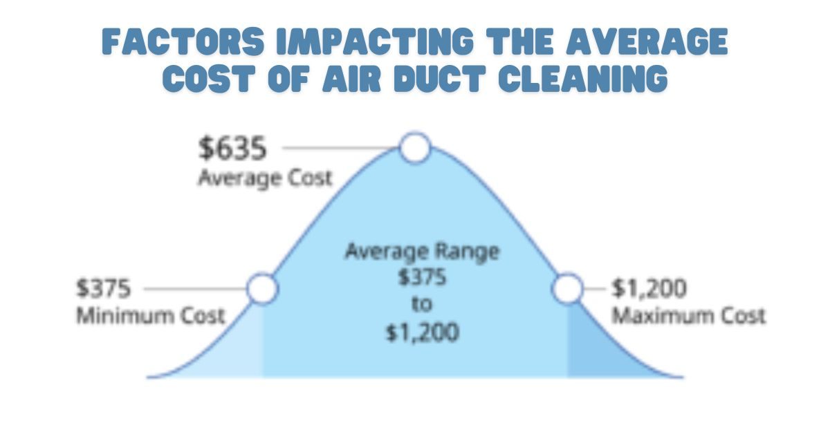 Factors Impacting the Average Cost of Air Duct Cleaning